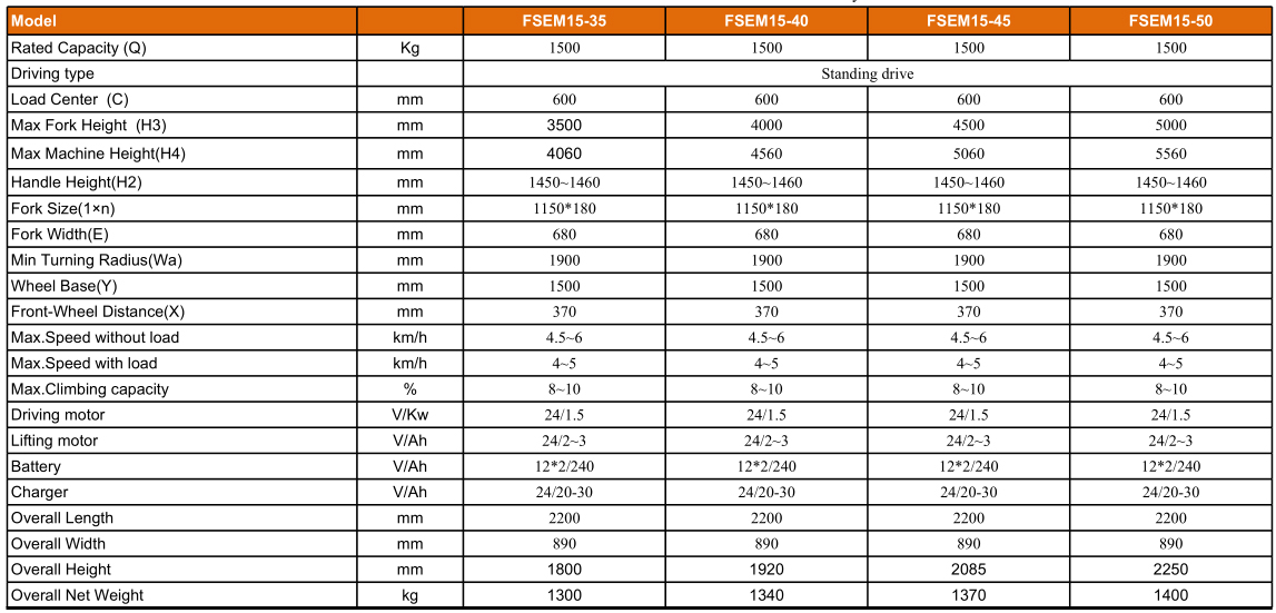 FSEM(I) full electric stacker specification